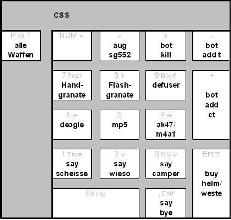 Tastenbelegung